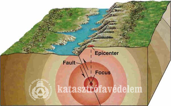 Katasztrófavédelem